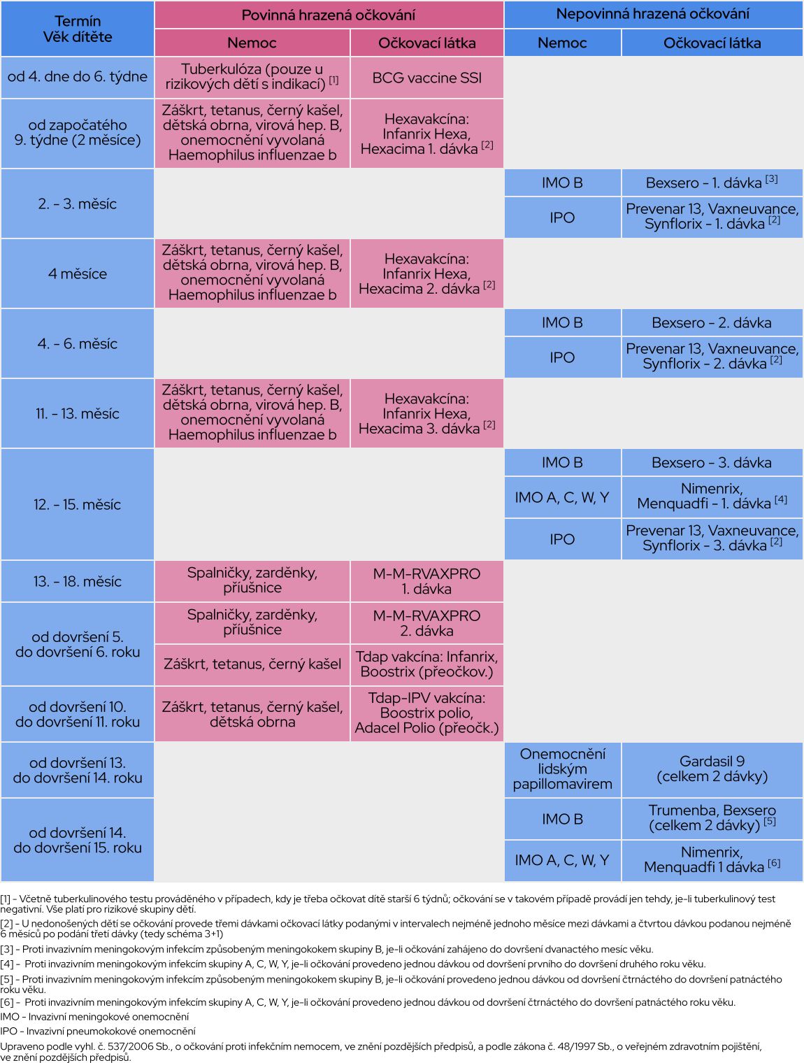 Ockovaci kalendar - hrazene