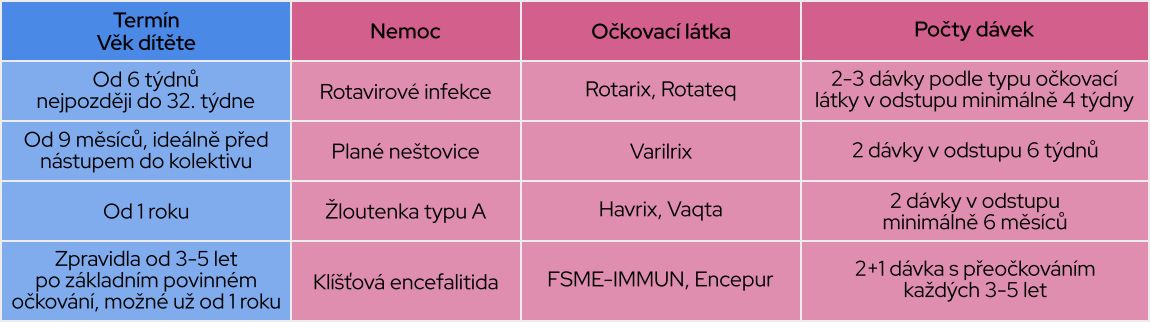 Ockovaci kalendar - nehrazene